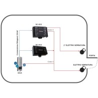 Controllo Accessi iAccess M1-X