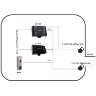 Controllo Accessi iAccess M7-Plus